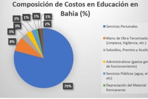 Asignación del Gasto: Sectores Clave
