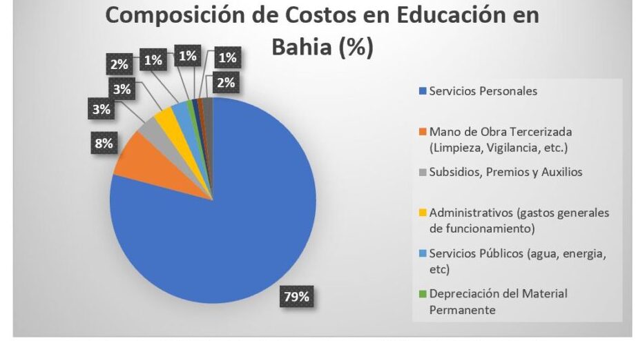asignacion del gasto sectores clave