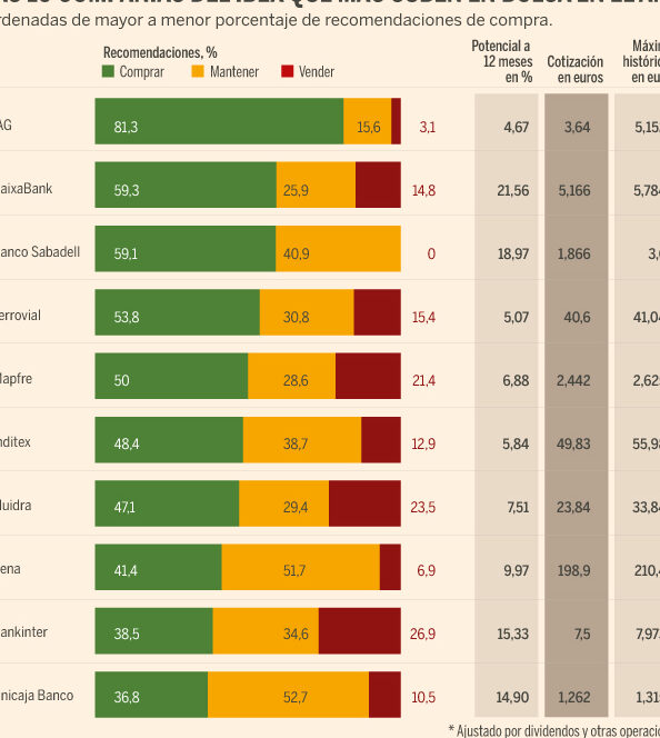 eficiencia del mercado en las bolsas espanolas