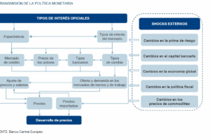El Papel del Banco de España en la Política Monetaria