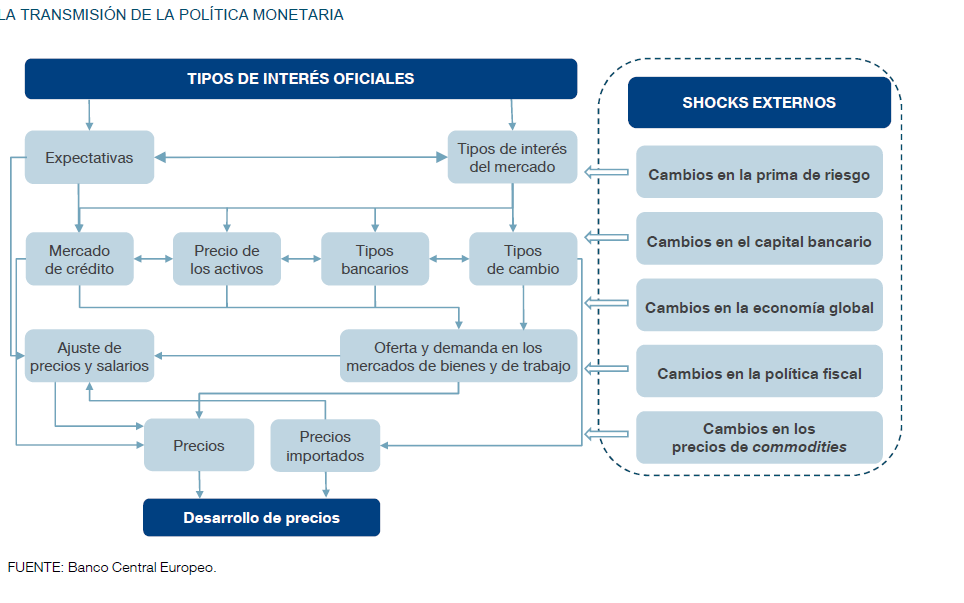 el papel del banco de espana en la politica monetaria
