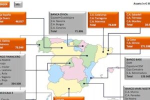 El Rol de las Cajas de Ahorros en la Economía Española