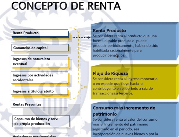 fuentes de ingresos impuestos y rentas no tributarias