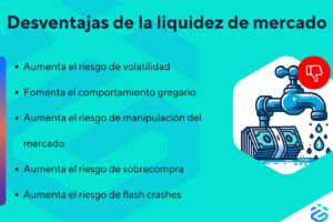 Liquidez del Mercado y su Importancia 6 Liquidez del Mercado y su Importancia