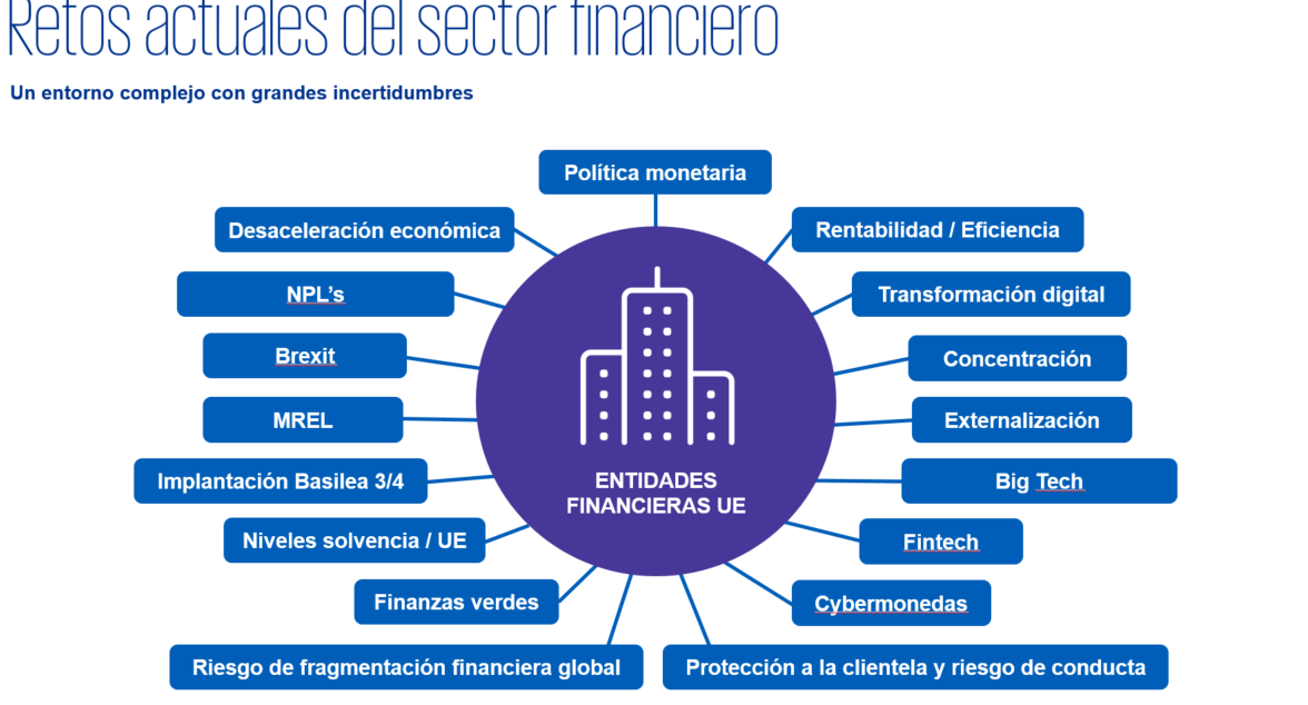 perspectivas y desafios del sector bancario 1