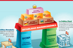 Política Fiscal y su Impacto en la Economía