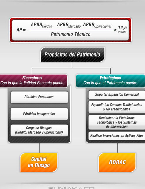 requerimientos de adequacion de capital bancario