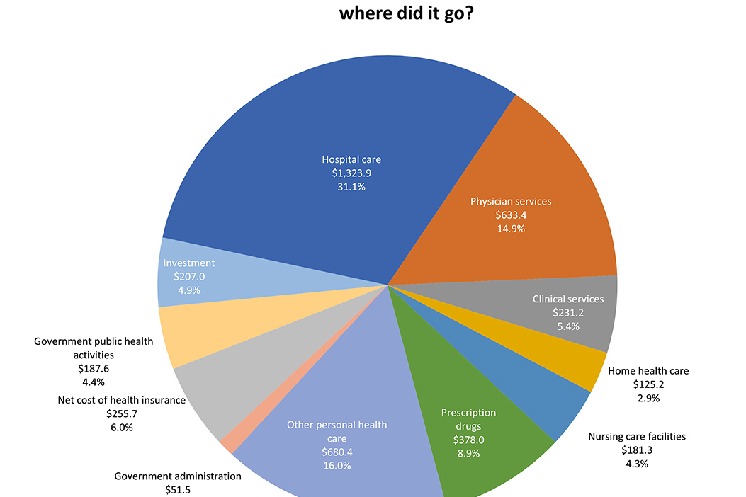sistema de salud y costos economicos