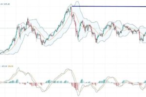 Tendencias del Mercado: Análisis del IBEX 35