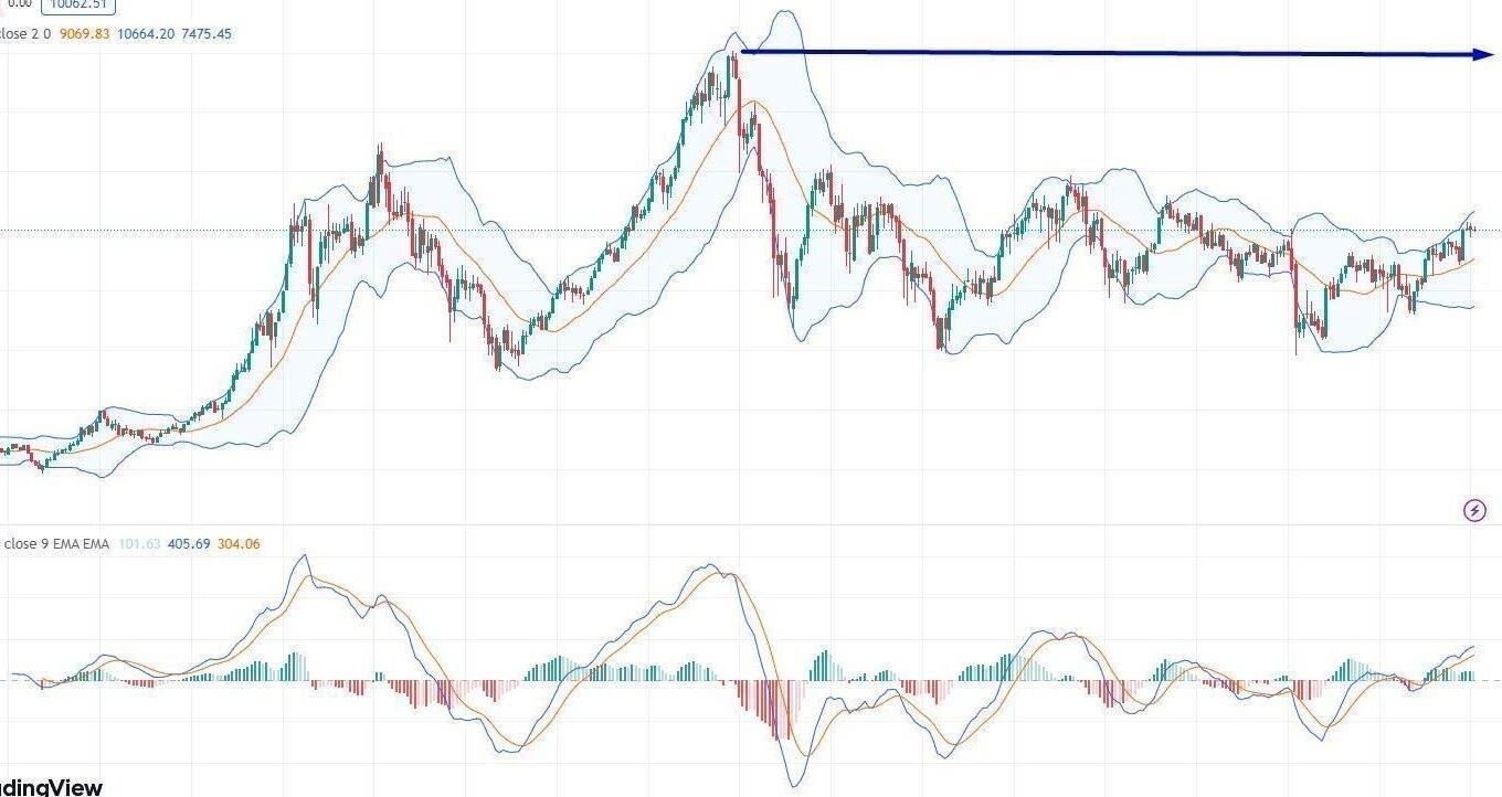 Tendencias del Mercado: Análisis del IBEX 35 1 tendencias del mercado analisis del ibex 35